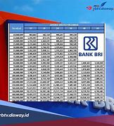 Tabel Kur Bri 2024 Pinjaman 30 Juta